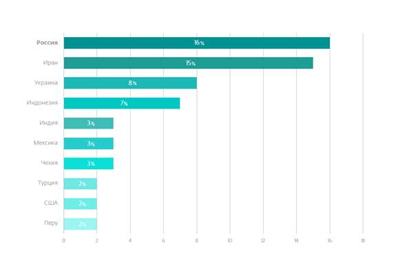 ESET назвала топ-10 стран по числу мобильных Android-угроз