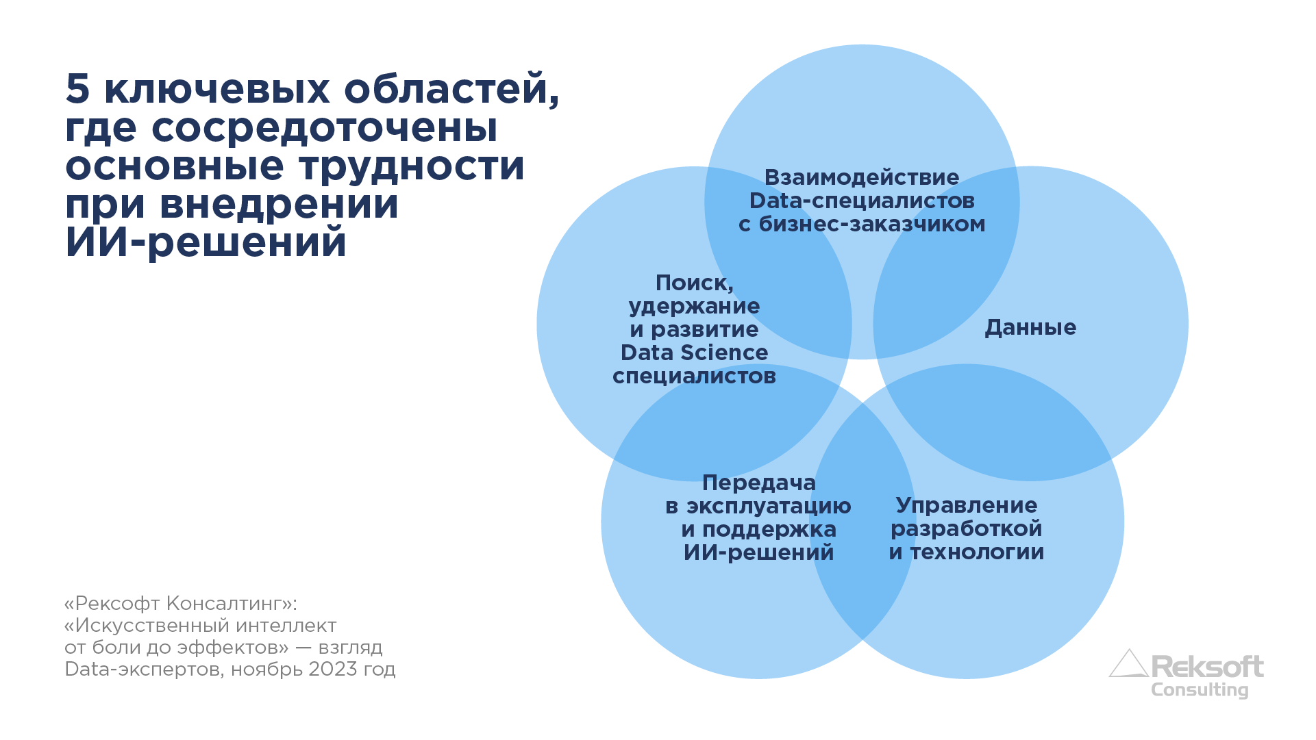 Исследование «Рексофт Консалтинг»: «Искусственный интеллект от боли до эффектов» - взгляд Data-экспертов