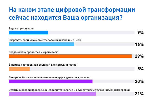 Как меняется роль операционной эффективности