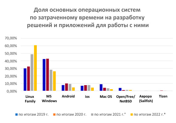 Отказ от работы с ОС и СУБД американских компаний