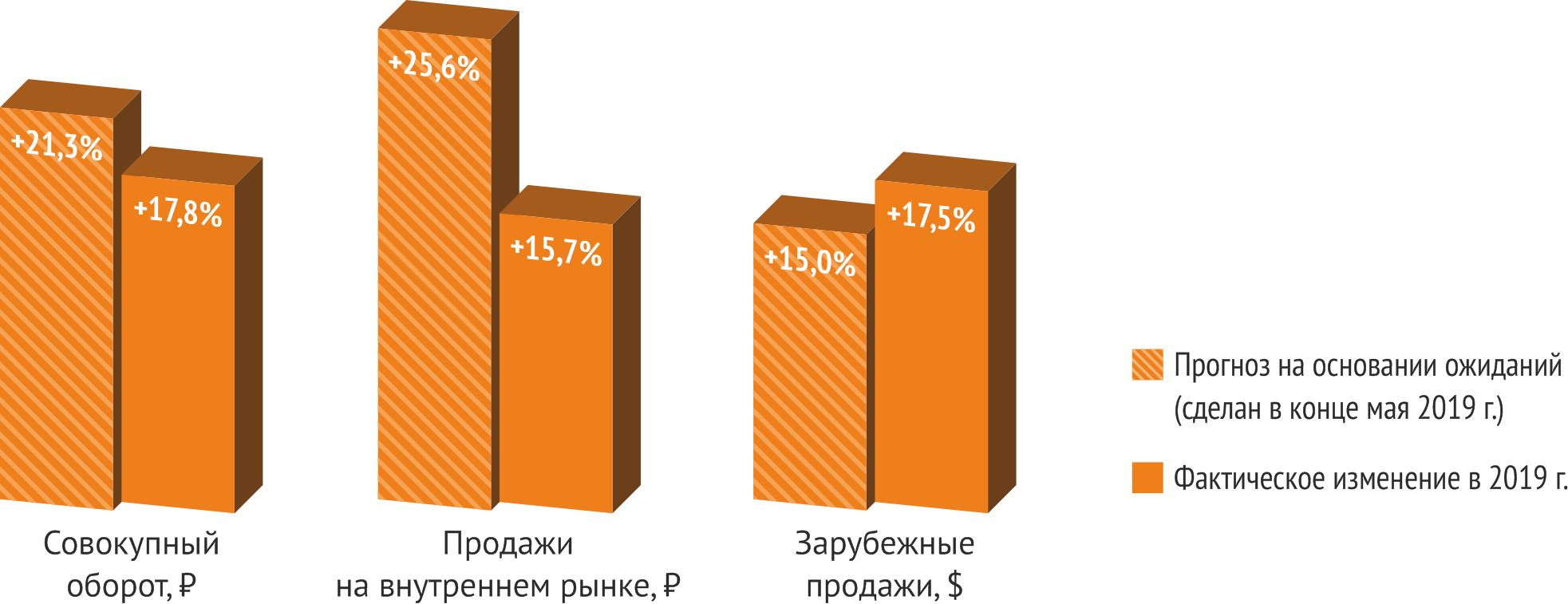 РУССОФТ: предпандемийный год оказался для индустрии разработки ПО вполне благополучным