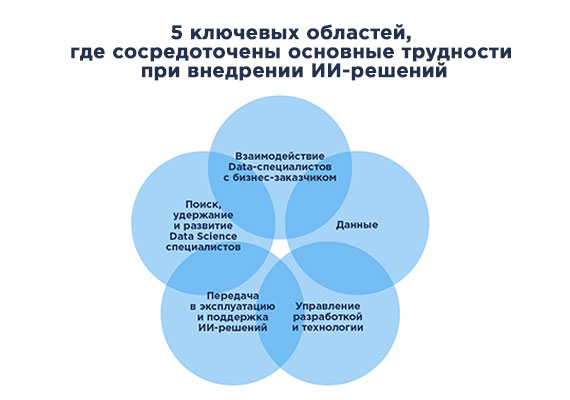 Исследование: «Искусственный интеллект от боли до эффектов» - взгляд Data-экспертов