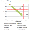 Управление корпоративным контентом