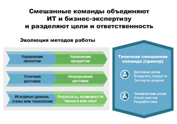 Программа действий CIO на 2023 год: 4 шага к успеху