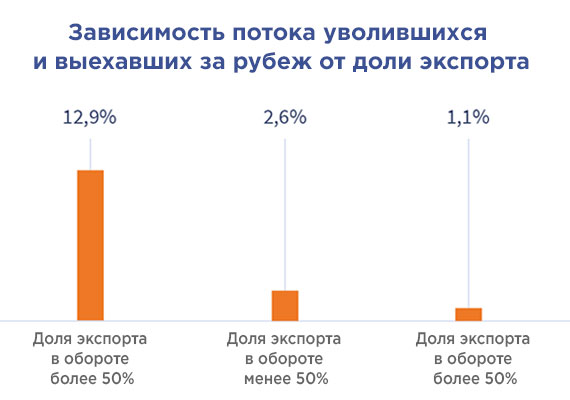 Софтверная индустрия устояла