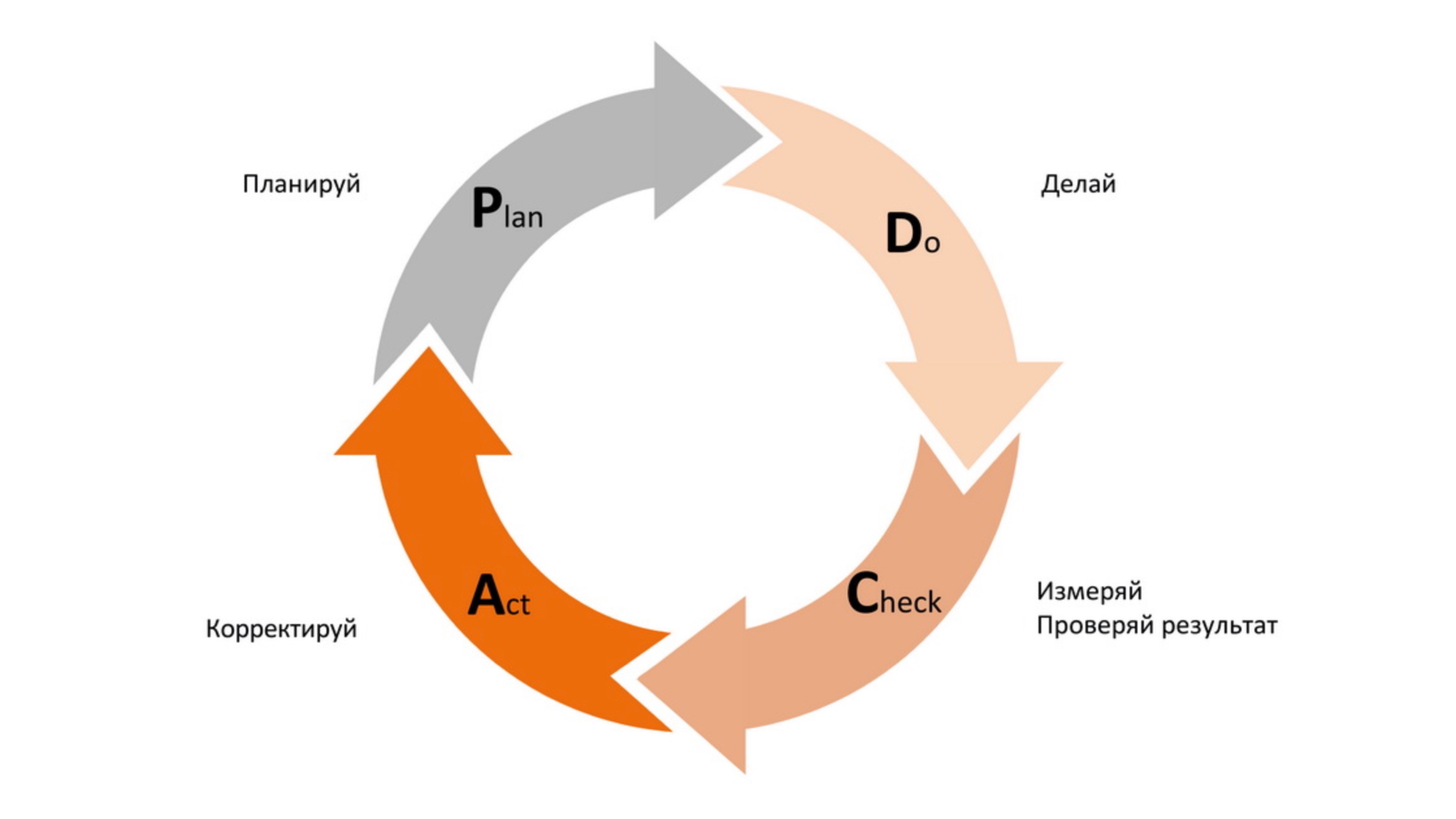 ИИ для экономической эффективности производства