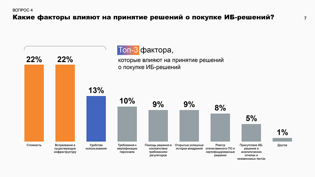 Какие факторы влияют на принятие решений