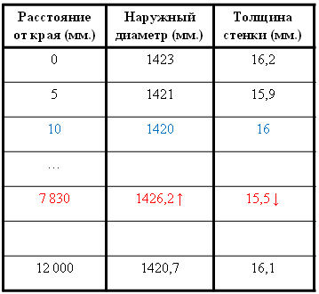 truba-table.png