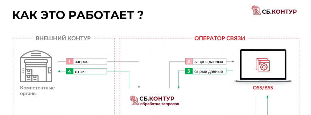 СБ.Контур v5.pptx - PowerPoint.jpg