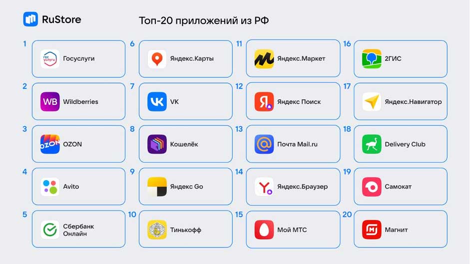 Топ-20 приложений из РФ