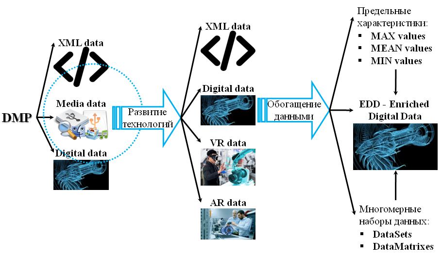 dmp-zid-evolution.png