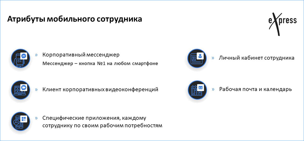 Атрибуты мобильного сотрудника eXpress