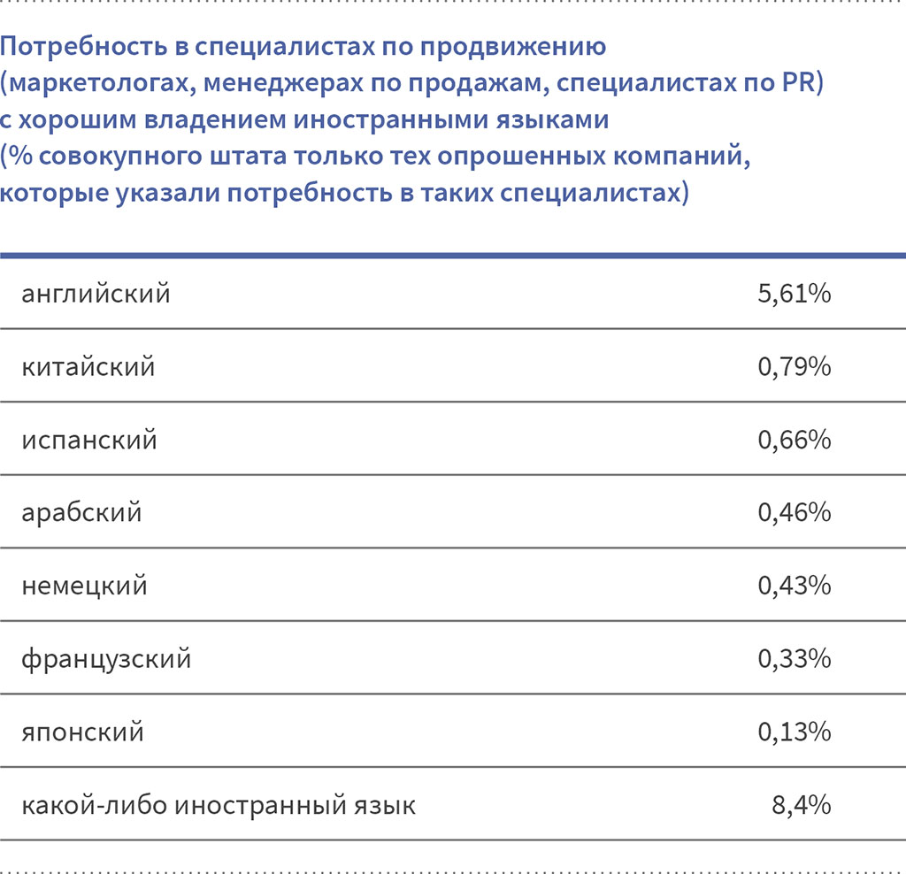 Потребность_в_специалистах_по_продвижению_1.jpg