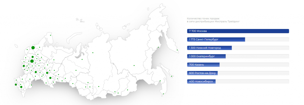 Карта продаж Мистраль Трейдинг.png